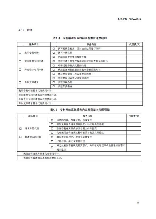 北京市專利代理協(xié)會發(fā)布《專利代理服務(wù)商務(wù)往來文件規(guī)范》 提升商務(wù)代理代辦服務(wù)水平