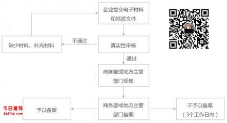 境外投資備案各區差異對投資人的影響及商務代理代辦服務的價值