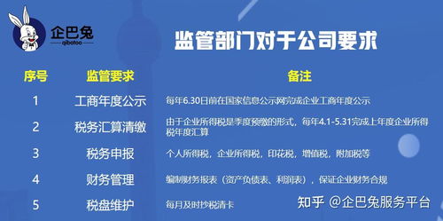 公司注冊代辦 法人到底需不需要到場？商友必知的代理服務真相